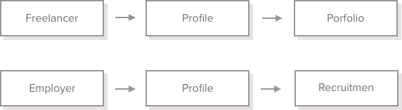 user-flow