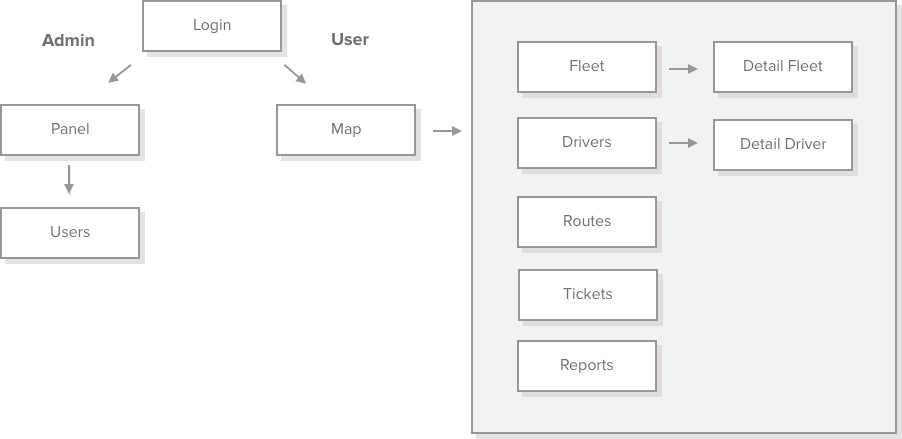 user-flow