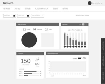 wireframe-reports